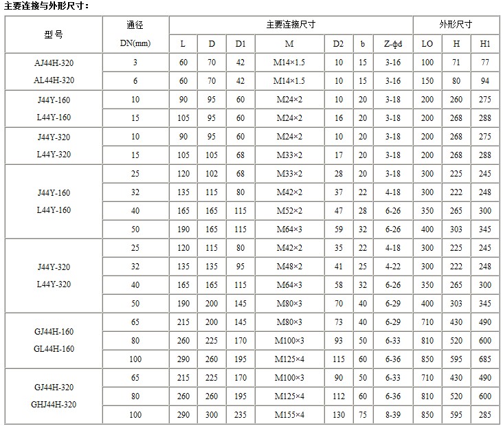 J941H电动截止阀